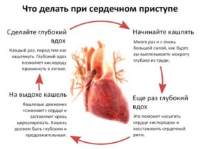 Колет сердце тяжело дышать ребенку. Давит в области сердца – что это может быть и почему происходит? Что делать в этом случае