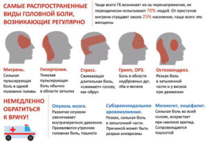 Постоянные головные боли от недосыпания. Болит голова от недосыпания что делать Что делать болит голова недосыпа