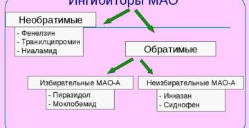 Ингибиторы мао инструкция по применению. Ингибиторы мао обратимого действия