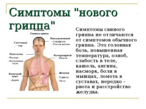 Ломит все тело и температура 38. Температура и ломота в теле — причины, симптомы, лечение. Кишечные инфекции и их причины