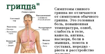 Ломит все тело и температура 38. Температура и ломота в теле — причины, симптомы, лечение. Кишечные инфекции и их причины