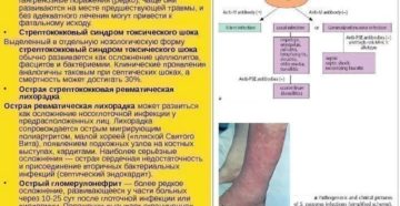 Стрептококковые инфекции. Заразна ли стрептококковая инфекция