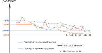 Как колоть магнезию при высоком давлении. Ограничение по применению тюбажа требуется при. Если АД низкое