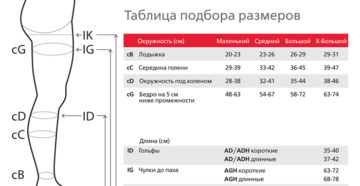 Как замерить ногу для компрессионных чулок. Как выбрать компрессионные чулки и правильно подобрать размер