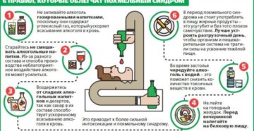 Советы как прийти в себя после алкоголя. Как быстро восстановить организм после пьянки
