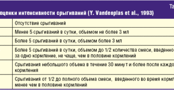 Препараты от срыгивания у грудничка. Лечение Синдрома срыгивания. Не стоит паниковать