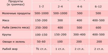 Кормить щенка питбуля 2 месяца. Чем и как кормить щенка питбуля и взрослую собаку? О значимости силы интонации человеческого голоса