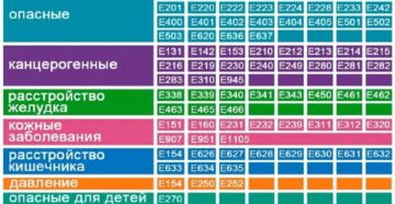 Е 306 пищевая добавка. Пищевой антиоксидант Е306. Свойства и польза антиоксиданта Е306. Вредные пищевые добавки