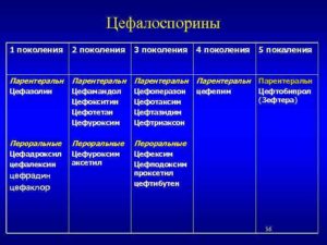 Цефалоспорины 4 и 5 поколений. Цефалоспорины II поколения