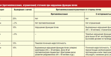 Можно ли пить салициловую кислоту из аптеки. Условия и сроки хранения. Применение при нарушениях функции почек