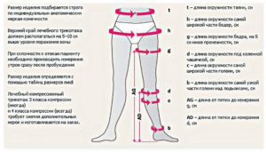 Как снимать мерки для компрессионных чулков. Степень компрессии чулок от варикоза и тромбоза