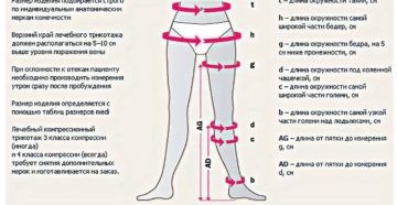 Как снимать мерки для компрессионных чулков. Степень компрессии чулок от варикоза и тромбоза