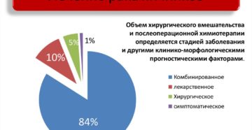 Народные средства от рака яичников 3 стадия. Лечение рака яичников народными средствами. Лечение рака яичников по стадиям