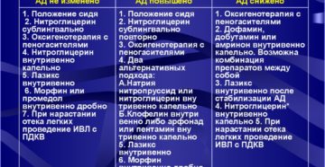 Молниеносный отек легких причина внезапная коронарная смерть. Отек легких – экстренные меры и правильное лечение