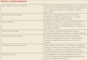 Гречка вызывает газообразование. Какие овощи не вызывают газообразование