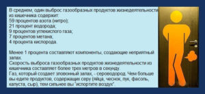 Часто пукание с запахом причина. Газообразование в животе и пукание: что делать и как лечить