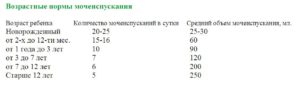 Как определить объем мочевого пузыря у мужчин? Нормы вместимости и восстановление размера. Емкость мочевого пузыря и частота мочеиспускания