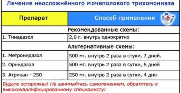 Лечение трихомониаза у женщин препараты схема быстро. Использование рецептов народной медицины. Трихомониаз у мужчин - лечение народными средствами