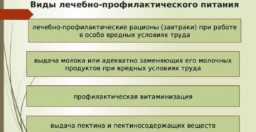 Лечебно-профилактическое питание: составление рациона, правильная организация. Виды питания. Превентивное, лечебно-профилактическое, лечебное и рациональное питание. Принципы