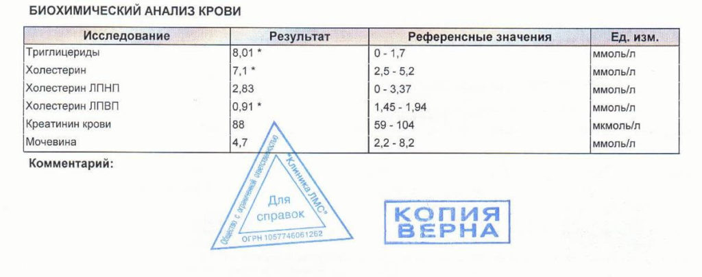 Расшифровка анализа крови на холестерин. Обозначение холестерина в биохимическом анализе крови