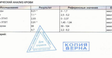 Расшифровка анализа крови на холестерин. Обозначение холестерина в биохимическом анализе крови