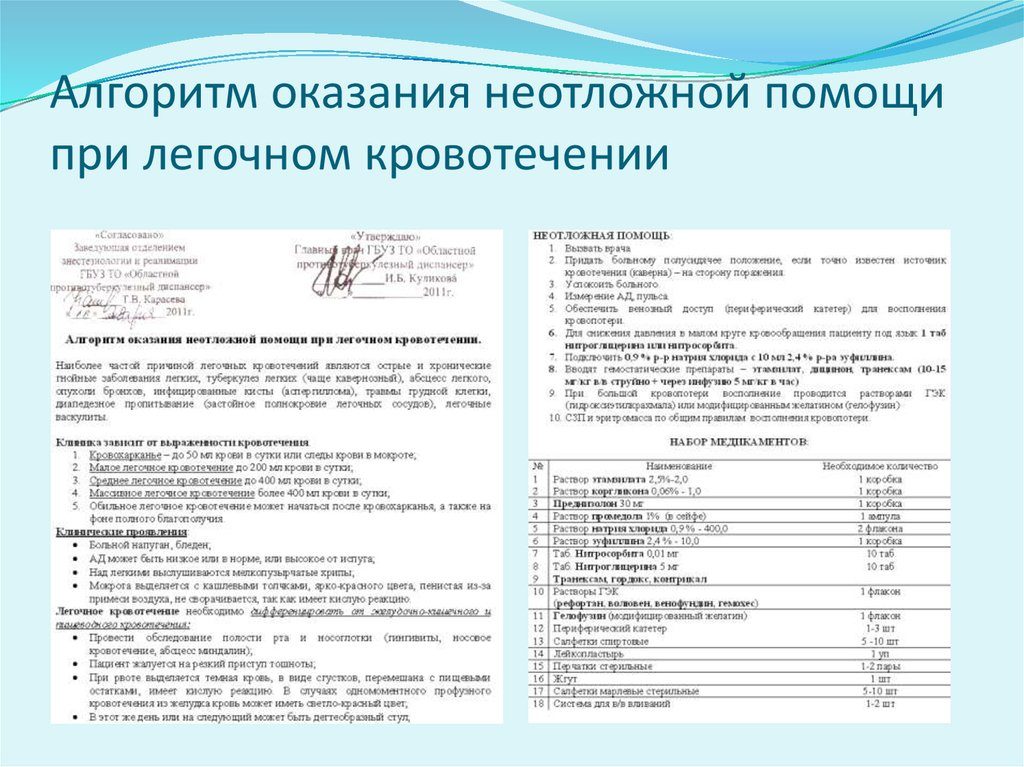 При легочном кровотечении не следует. Легочное кровотечение: причины, симптомы, формы, лечение. Легочное кровотечение: неотложная помощь и алгоритм действий