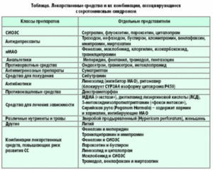 Препараты вызывающие синдром отмены. Синдром отмены: описание заболевания, симптомы недуга и способы лечения. Почему мы принимаем антидепрессанты