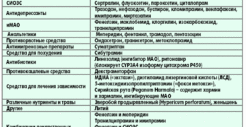 Препараты вызывающие синдром отмены. Синдром отмены: описание заболевания, симптомы недуга и способы лечения. Почему мы принимаем антидепрессанты