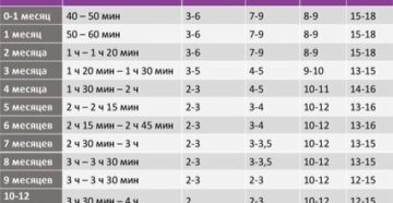 Сколько времени бодрствует месячный ребенок. Сколько новорожденный ребенок должен бодрствовать