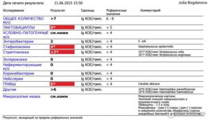 Анализ на стрептококк в инвитро. Стрептококковые инфекции: симптомы, лечение