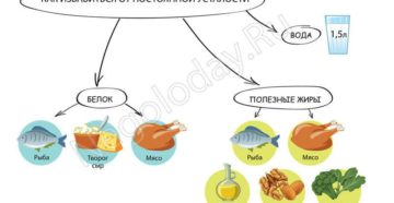 Как избавиться от бессилия и усталости. Как быстро избавиться от усталости