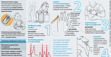Чем снять сердечную боль в домашних условиях. Болит сердце: что делать